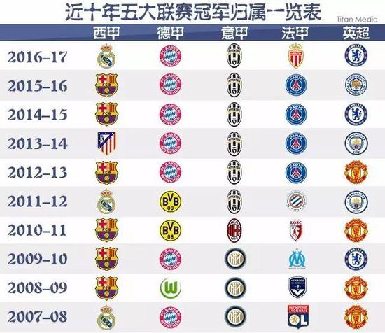 班牙国家队
