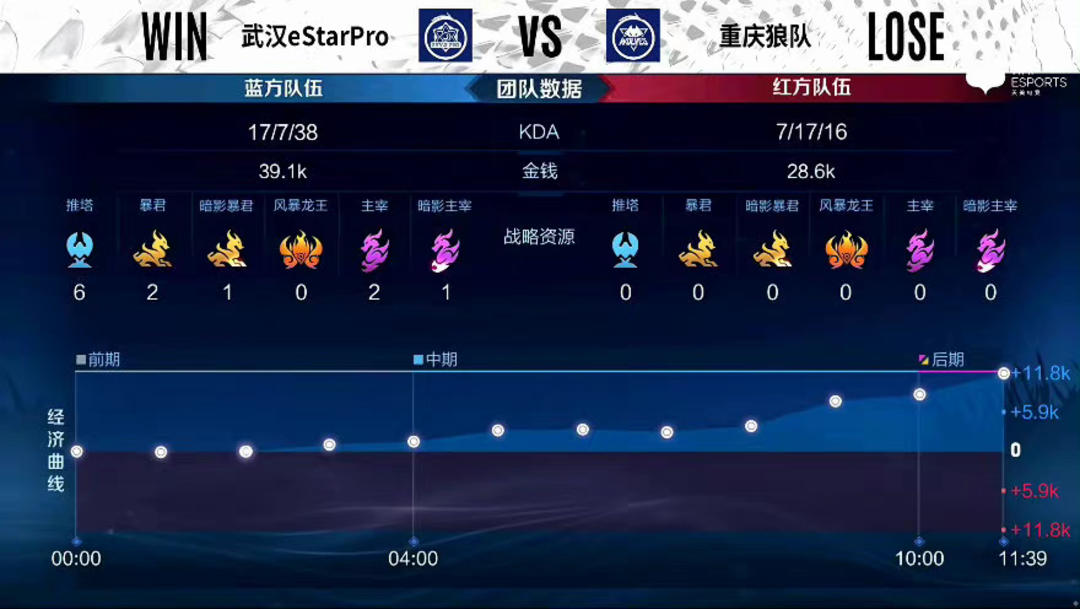 分边
